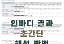 인바디 결과 초간단 해석 방법